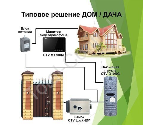 Вызывная панель для видеодомофона ctv d10ng подключение